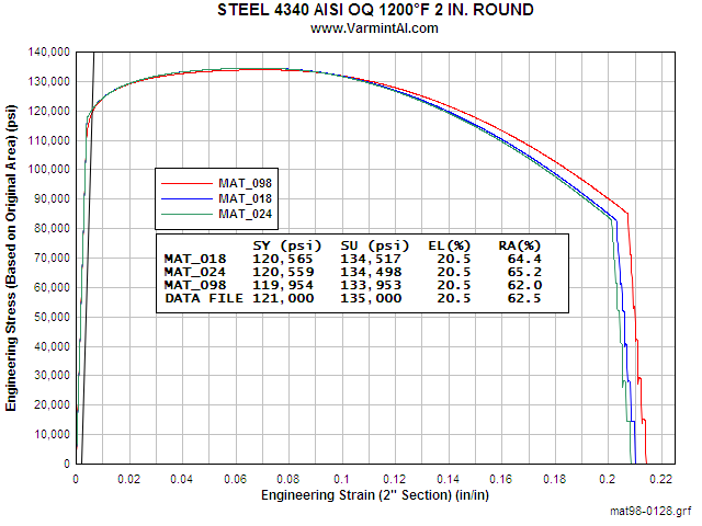 4340 Hardness Chart