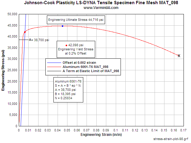 6061 T6 Hardness Chart