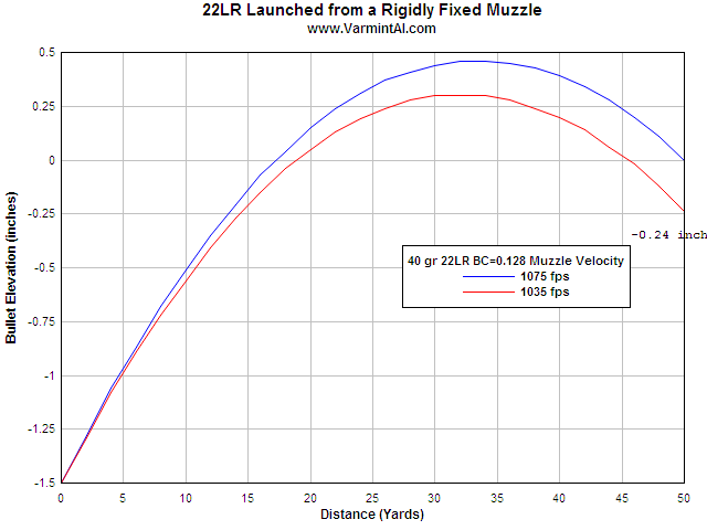 22lr Zero Chart